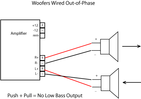 Car Audio Wiring Mistakes That Can Destroy Your System