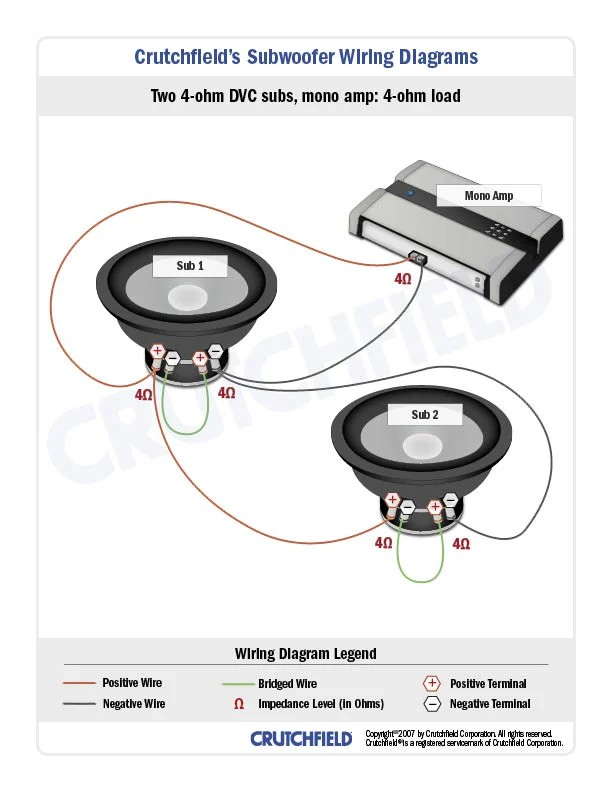 Why Your Subwoofer Sounds Weak (Fix These 5 Problems)